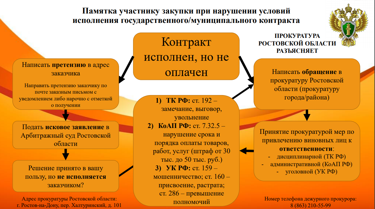 Памятка участнику закупки. - 31 Мая 2019 - Сайт МБОУ Неклиновской вечерней  школы