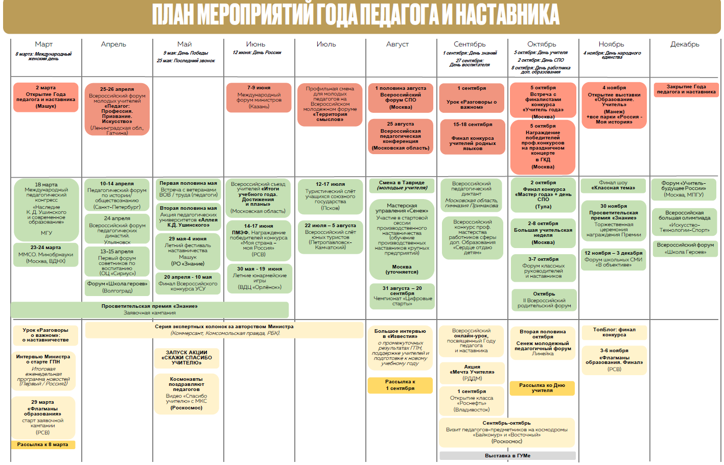 План мероприятий школы к году педагога и наставника